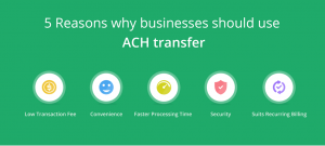 Advantages for ACH Payment Gateway