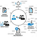 Five Clarifications On Cut Payment Collection Costs 50% Using IVR ACH Payments.